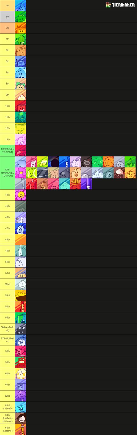 BFDI BFDIA BFB And TPOT As Of TPOT And BFB Tier List Community Rankings TierMaker