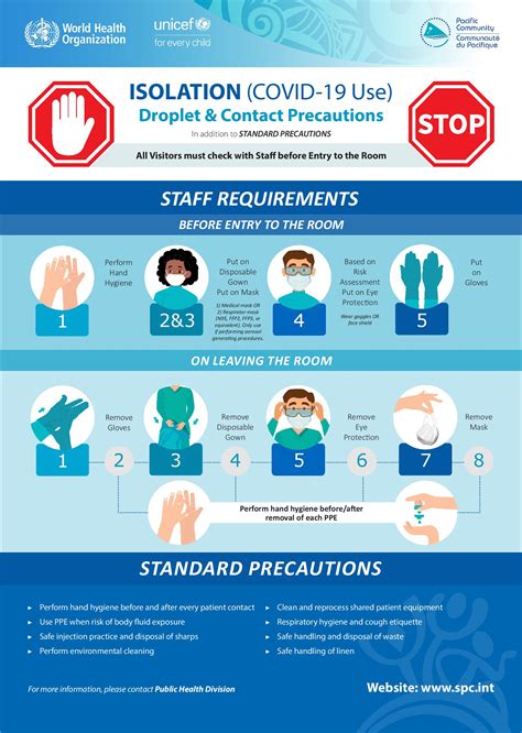 Neutropenic Precautions Door Sign