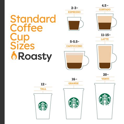 Dimensioni standard della tazza di caffè Espresso Lattes And More