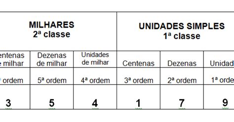 Professora Itamara 5ª Ano Matemática