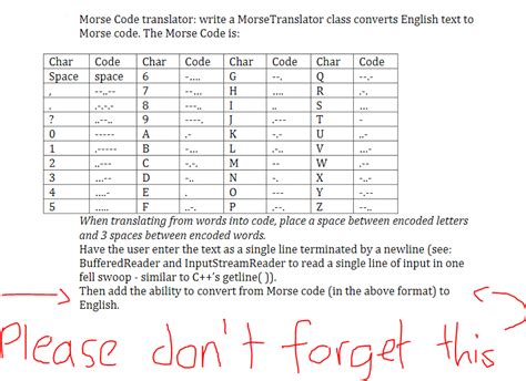 Solved Java Please Morse Code Translator Write A Morse