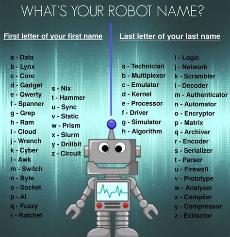 Whats Your Robot Name Funny Names Robot Name Generator Name Generator