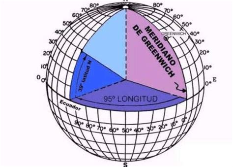 Coordenadas Geográficas Latitud Y Longitud 2023