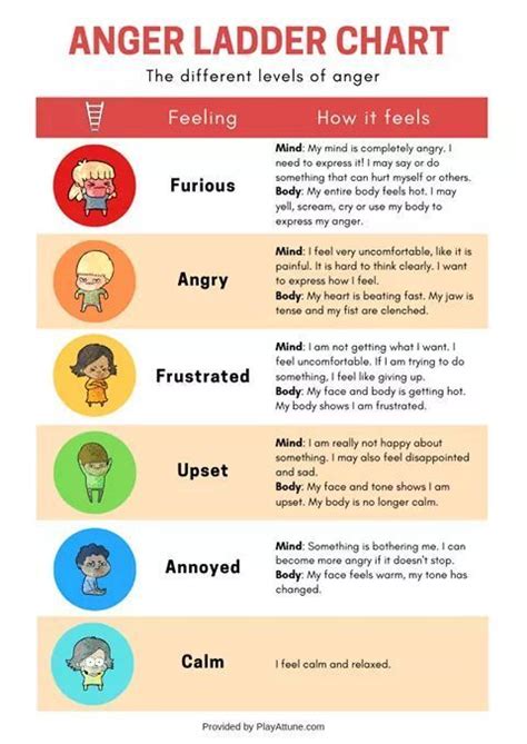 Tune In To Your Emotions With These 15 Feelings Charts For Adults