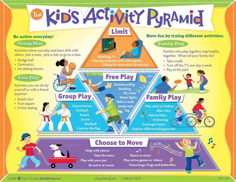 Nutrition Pyramid For Kids Act Introducing The Activity