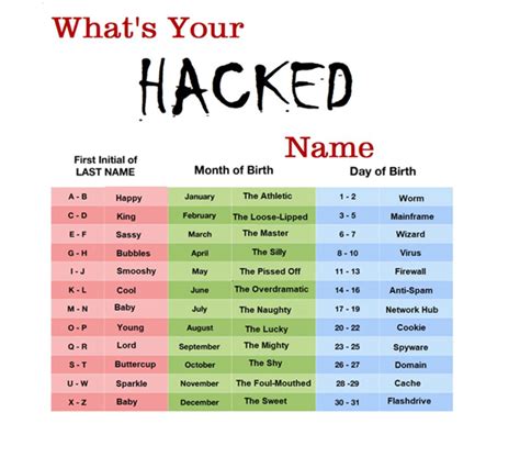 Whats My Hacker Name