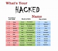 What's My Hacker Name?