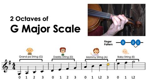 How To Play 2 Octaves Of G Major Scale Notes And Finger Chart