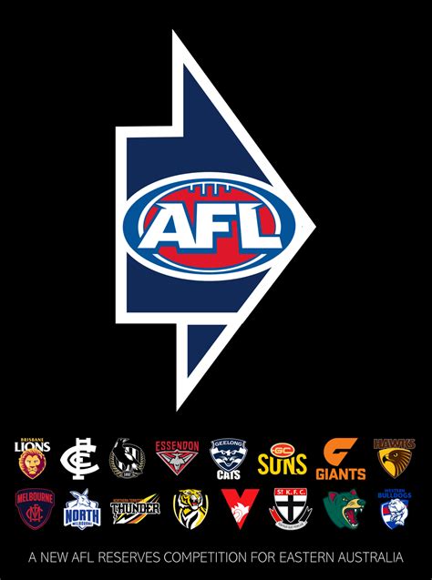 News Afl Logo To Be Redesigned Page 9 Bigfooty Forum