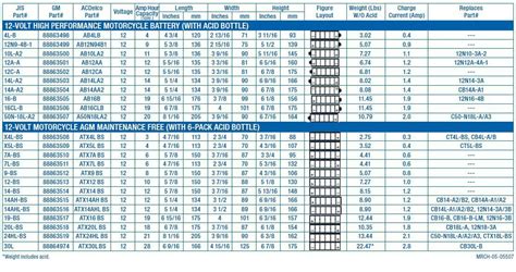 Soft Use Most Used Car Battery Replacement Chart