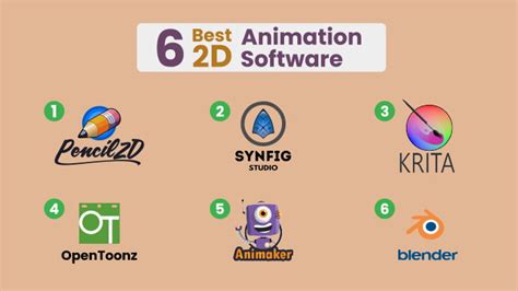 6 Best 2d Animation Software For Free Wagigo Studio