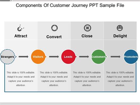 Free google slides theme and powerpoint template. Components Of Customer Journey Ppt Sample File ...