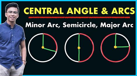 Central Angel And Arcs Of A Circle Minor Arc Semicircle And Major