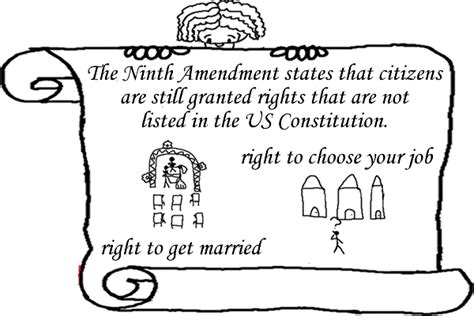 Amendment 9 Rights The Bill Of Rights
