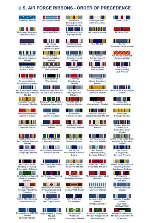 31 Top Pictures Navy Decorations And Awards Us Navy Awards And