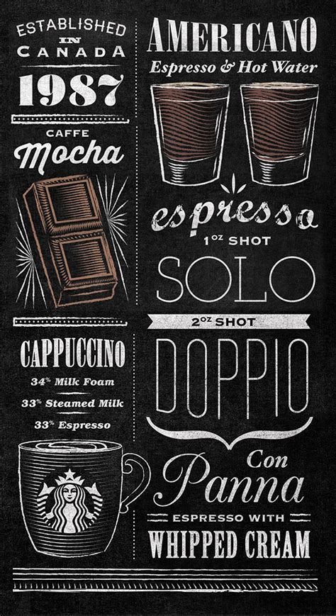Starbucks Espresso Guide Typographic Mural On Behance
