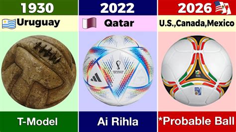 Fifa World Cup Ball Evolution 1930 2026 New Youtube