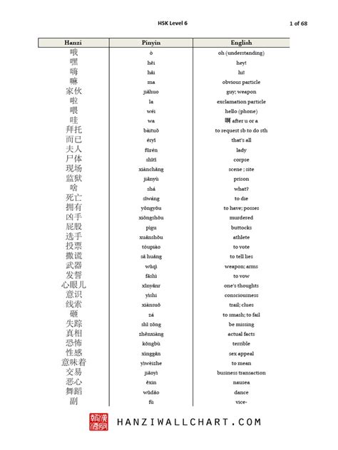 Hanzi Pinyin English Hsk Level 6 Pdf