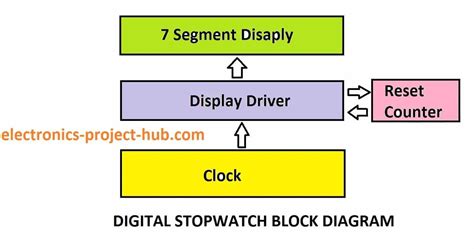 Digital Stopwatch Circuit Diagram Using 555 Timer Circuit Diagram
