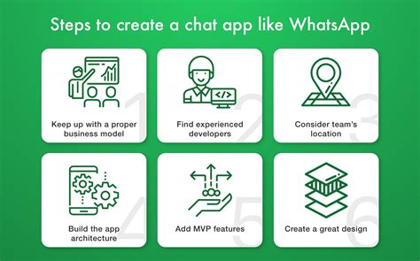 How To Make App Like Whatsapp In 2021 Find Out Its Development Cost Riset