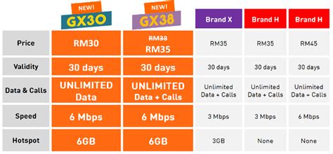 We have updated our privacy policy. U Mobile Giler Unlimited: GX30 and GX38 plans upgraded ...