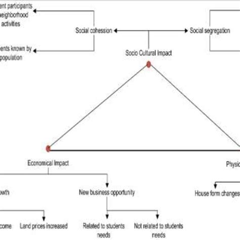 Hypothetical Model Structure Download Scientific Diagram