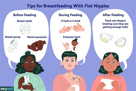 How To Properly Breastfeed A Newborn Baby Newborn Baby
