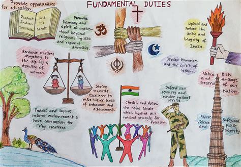 Discover More Than Fundamental Rights Drawing Seven Edu Vn