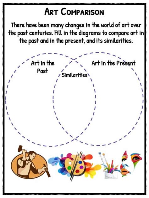 Art History Facts And Worksheets For Kids Art Through The Years Pdf