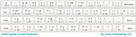 Tamil Keyboard Tamil Typing Keyboard And Typing Instruction
