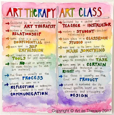 Whats The Difference Between Art Therapy And An Art Class — Art As