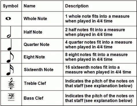 Use this sheet for your own personal use completely free. How To Read Music Notes (Part 2) - learn to play piano / keyboard | Music | Pinterest | Music ...