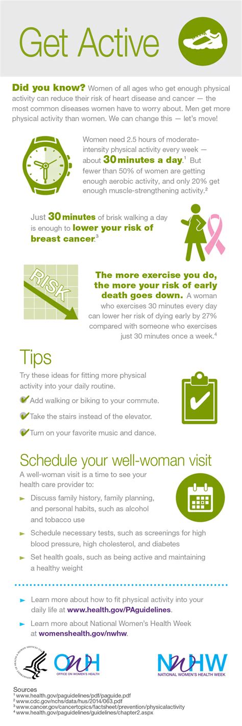 Infographics Office On Womens Health