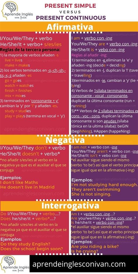 Resumen Del Presente Simple En Ingles En Infografia Presente Simple Images