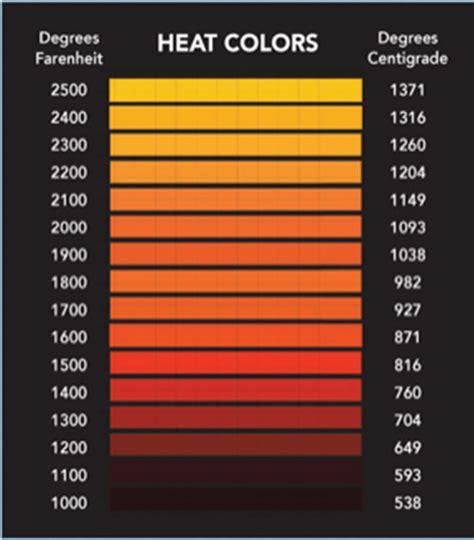 Steel Heat Color Temperature Chart Temperature Chart Welding And My
