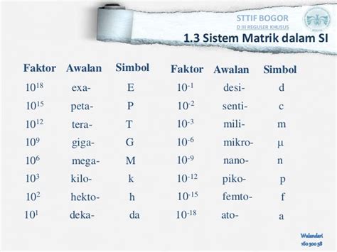 21 Ide Terkini Satuan Fisika