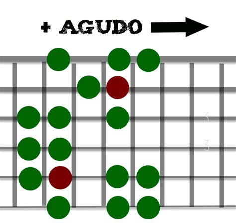 Escala Menor Armónica En La Guitarra Explicación De Las 5 Posiciones