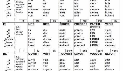 french verb conjugation charts pdf