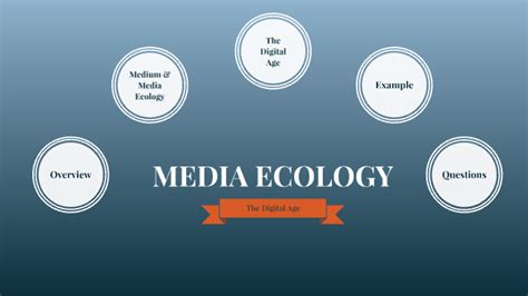 Media Ecology By Aafreen Ahmed