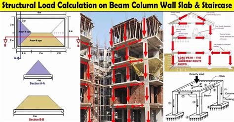 Structural Load Calculation On Beam Colum Slab And Staircase