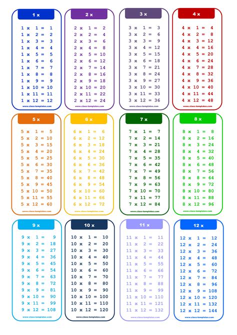 1 To 12x Times Table Chart Whats The Best Way To Learn To Multiply