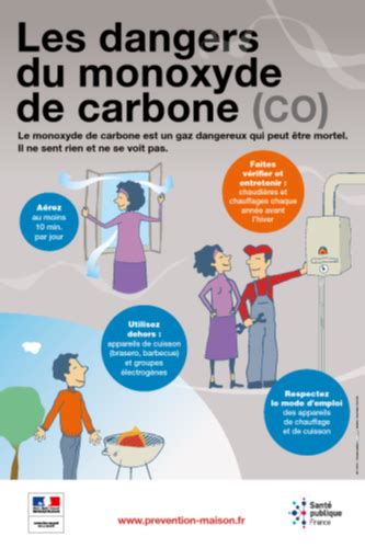 Comment Lutter Contre Les Dangers Du Monoxyde De Carbone Cassiopea