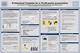 Powerpoint Poster Template A3 Size A4 Ppt A1 Academic Free Inside ...