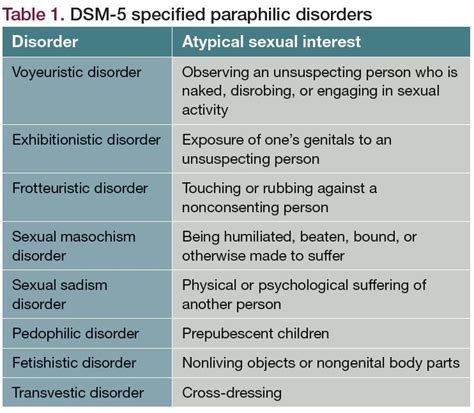 Paraphilias From Diagnosis To Treatment