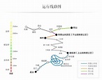 国内有哪些值得一提的地方铁路？ - 知乎