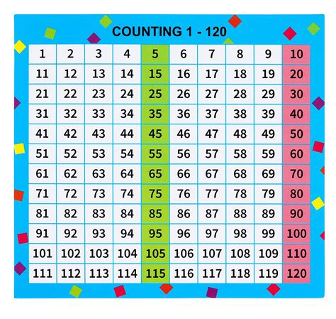1 120 Number Chart Pocket Charts 42 Pack Self Adhesive Number Learning