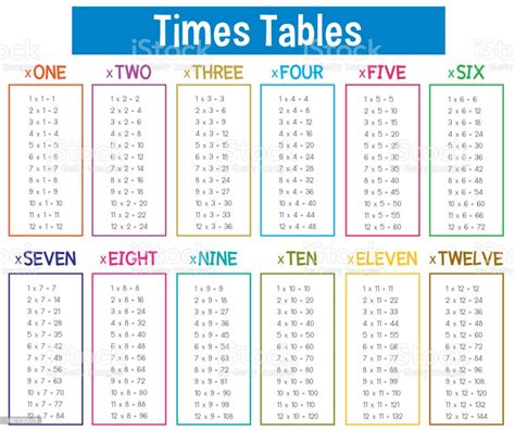 18 Times Table Up To 100 Letter G Decoration