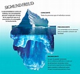 Sigmund Freud Iceberg Diagram | Like Success
