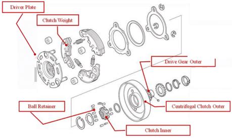 Komponen Dan Cara Kerja Kopling Otomatis Pada Sepeda Motor