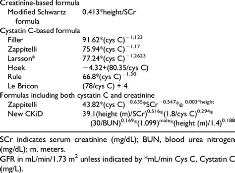 Calculating Gfr Equation Tessshebaylo